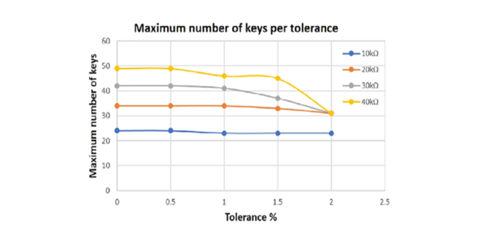 What Does Tolerance ±5%, 10%, 15% in Resistors Mean?