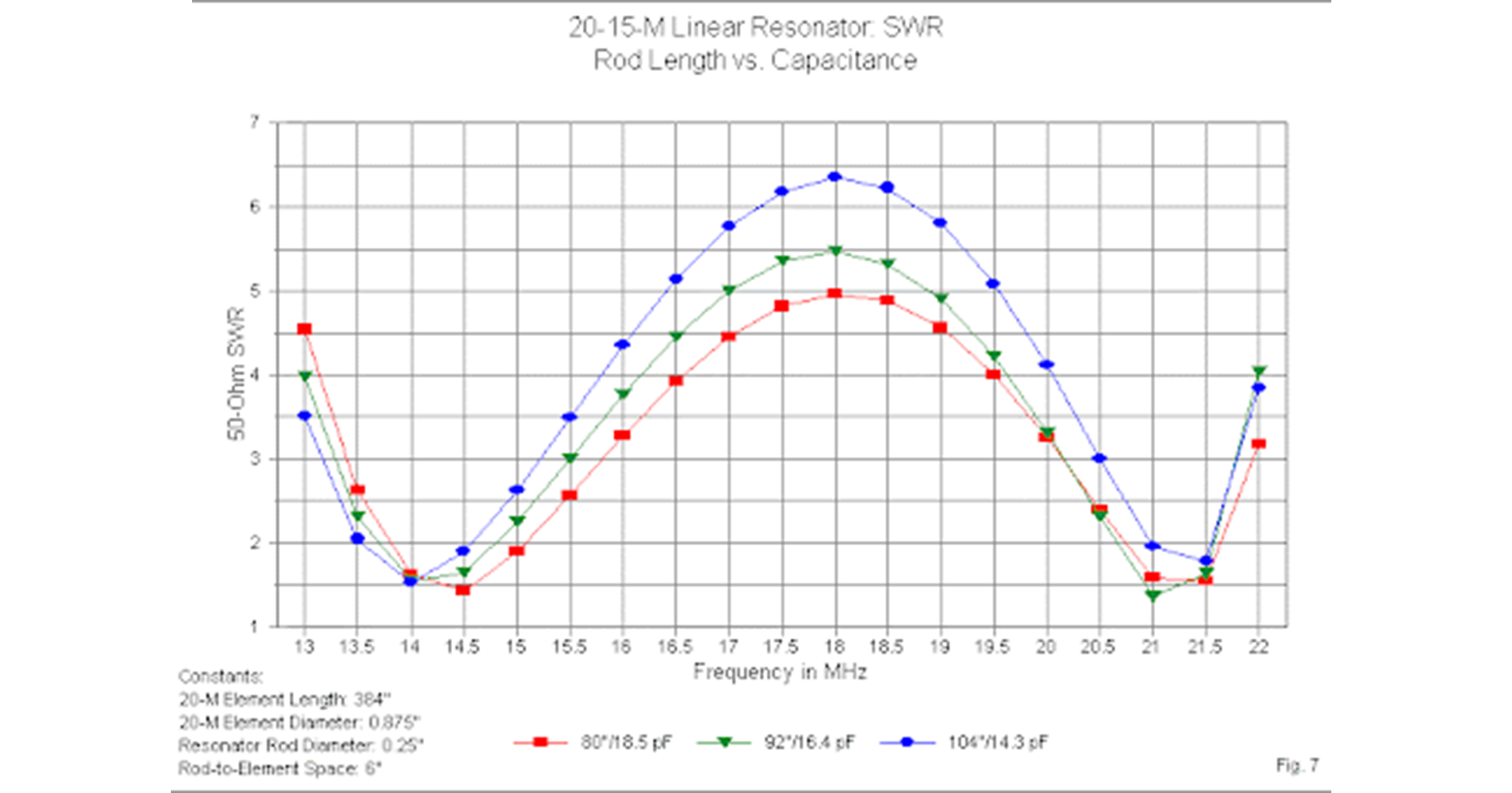 Understanding Capacitance in Resonators: Why 15 pF Is Common?